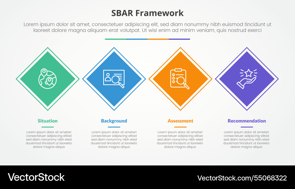Sbar tool framework infographic concept for slide Sbar tool framework infographic concept for slide vector image