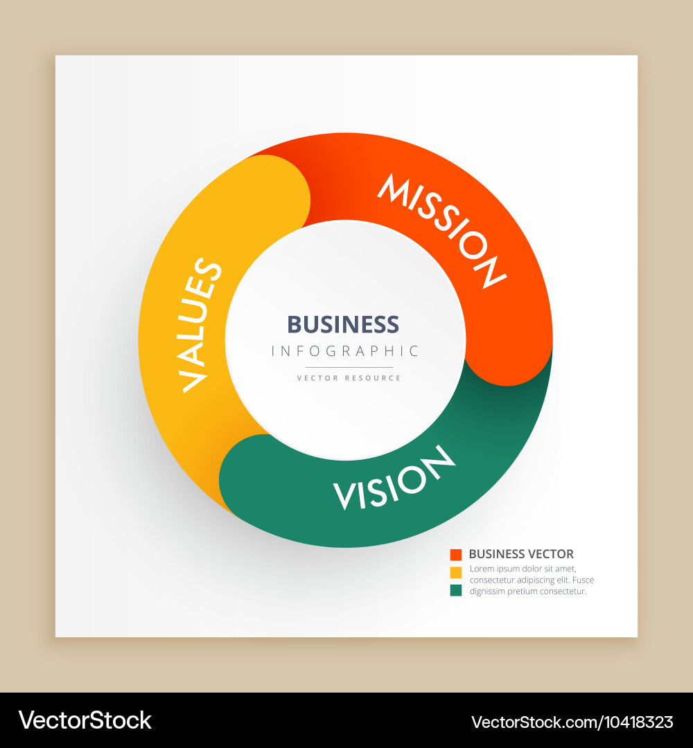 Mission, Vision & Values Chart vector image