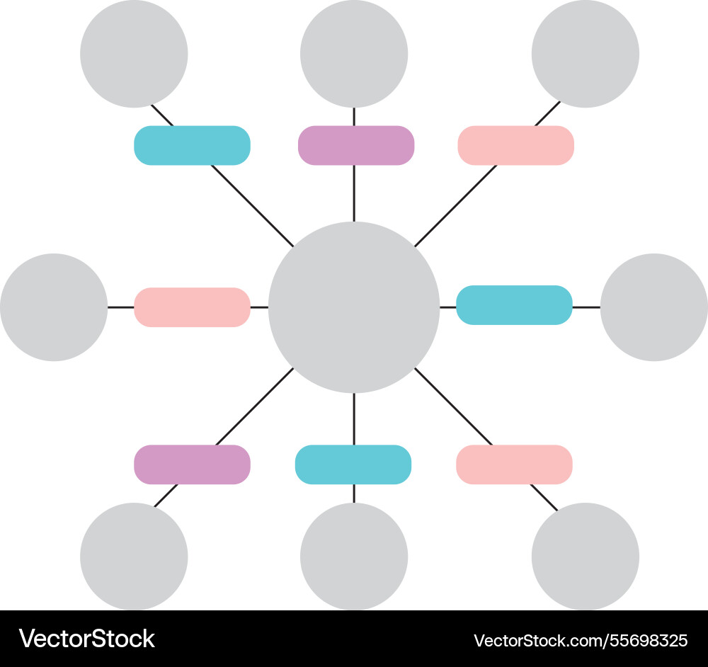 Peta minda with multiple nodes Vector Image