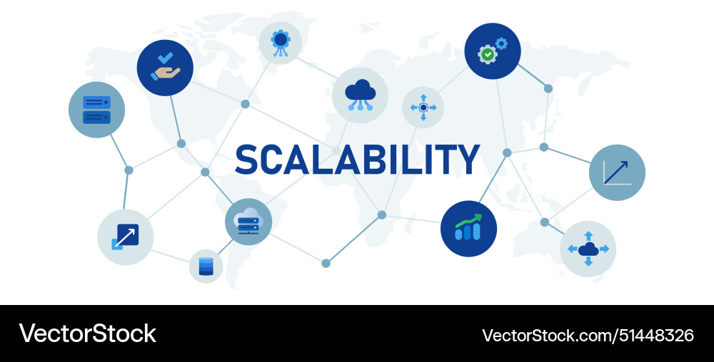 Scalability database server measure scale perform vector image