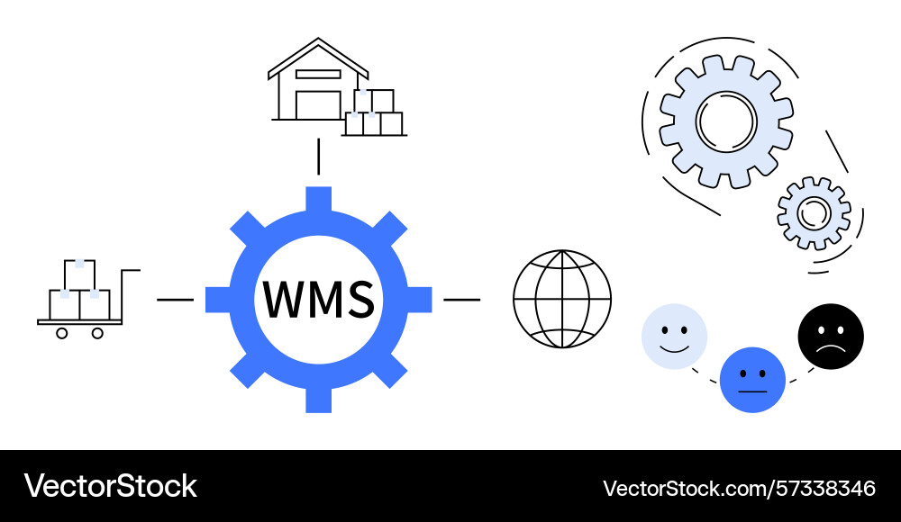 Warehouse management system workflow with global vector image