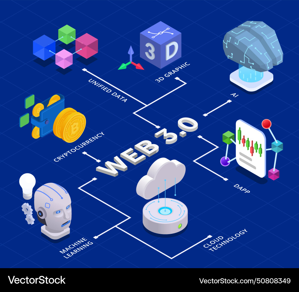 Web 30 technology isometric flowchart Royalty Free Vector