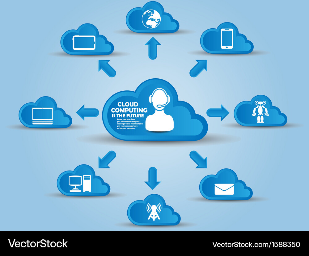 Cloud Computing Concepts Vector Image