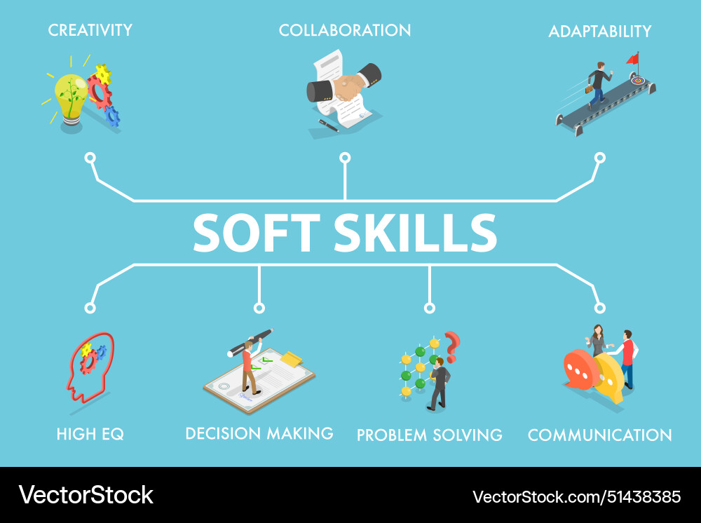 Soft Skills & Problem Solving vector image
