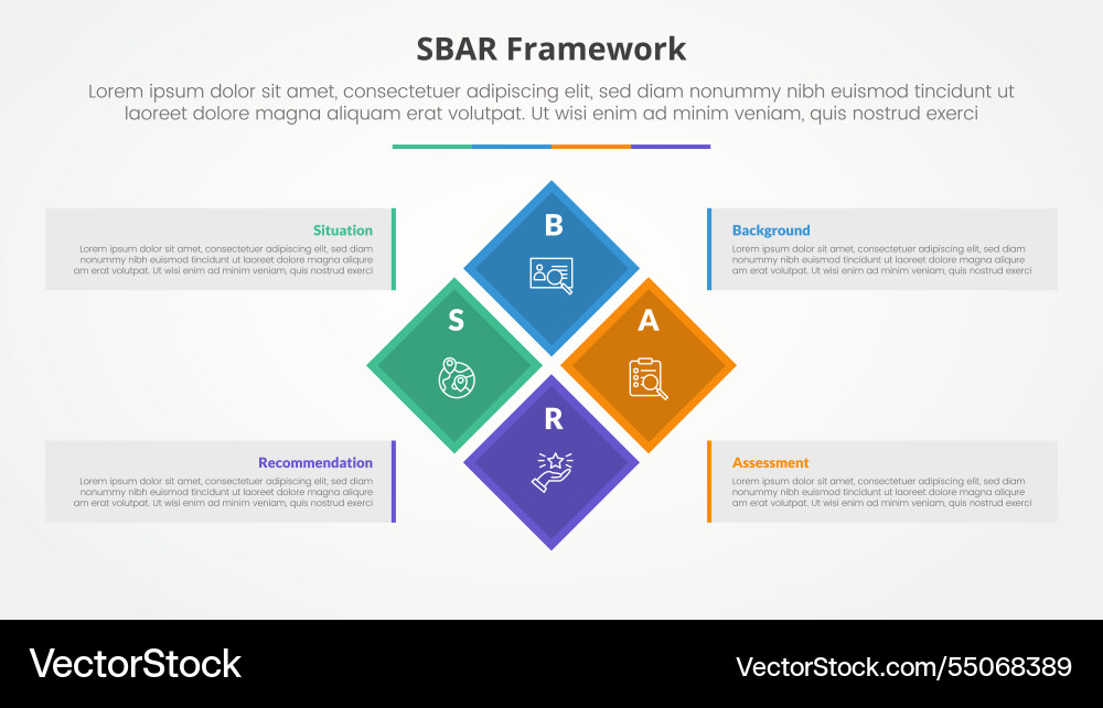 Sbar tool framework infographic concept for slide Sbar tool framework infographic concept for slide vector image