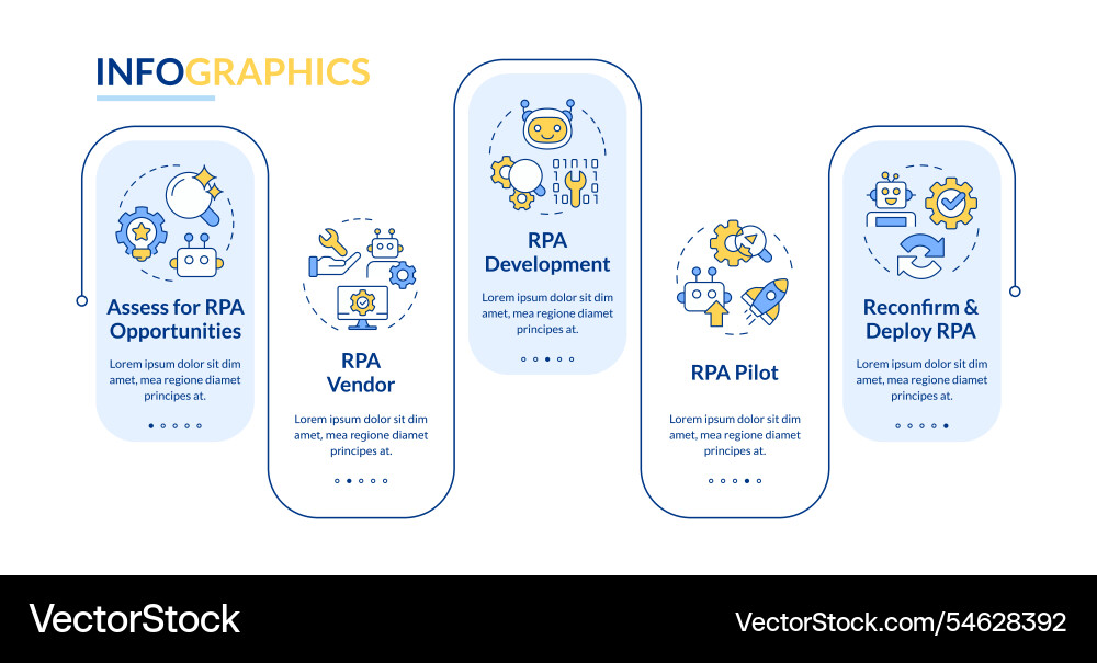 Rpa implementation rectangle infographic Rpa implementation rectangle infographic vector image