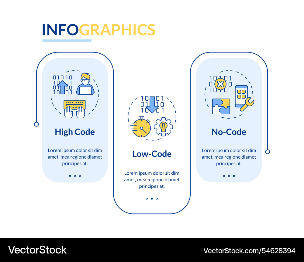 App development approaches rectangle infographic Vector Image