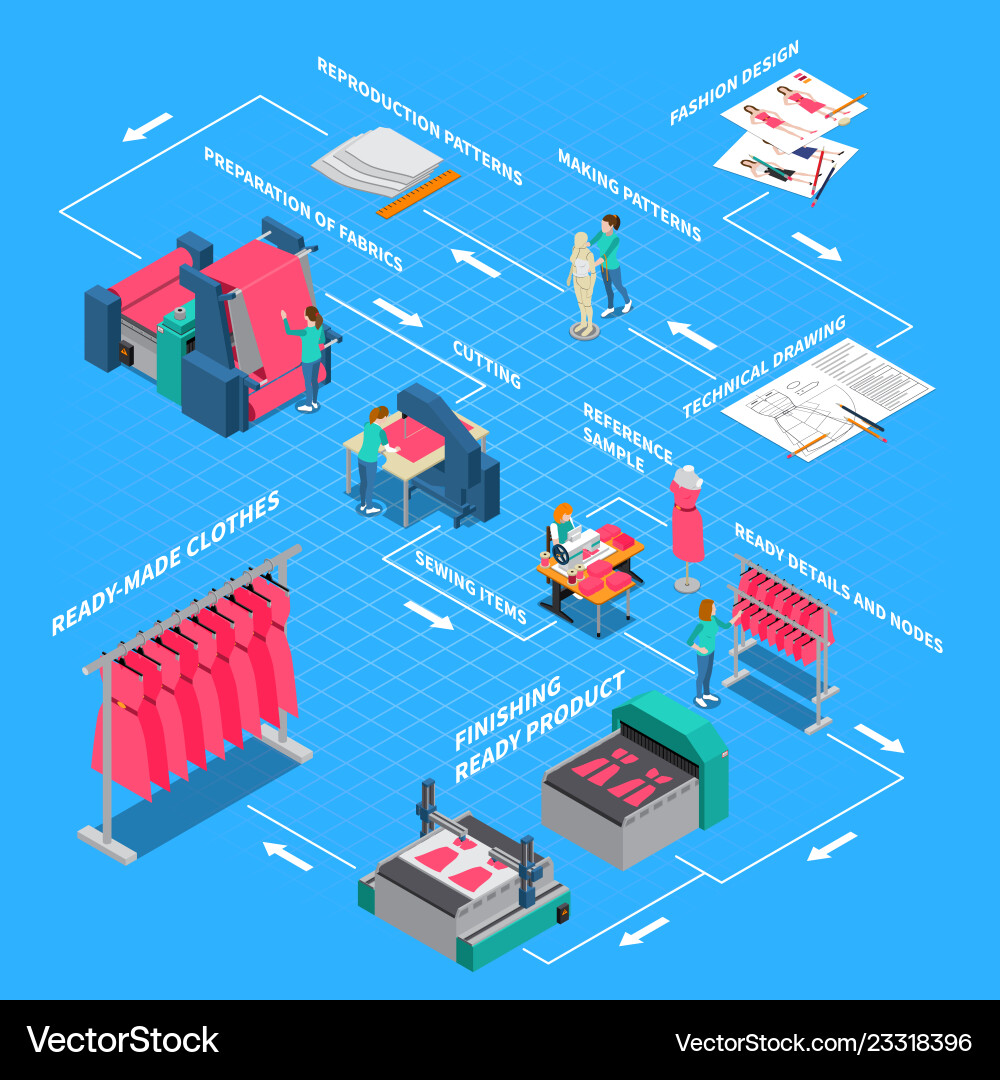 Clothes factory isometric flowchart Royalty Free Vector