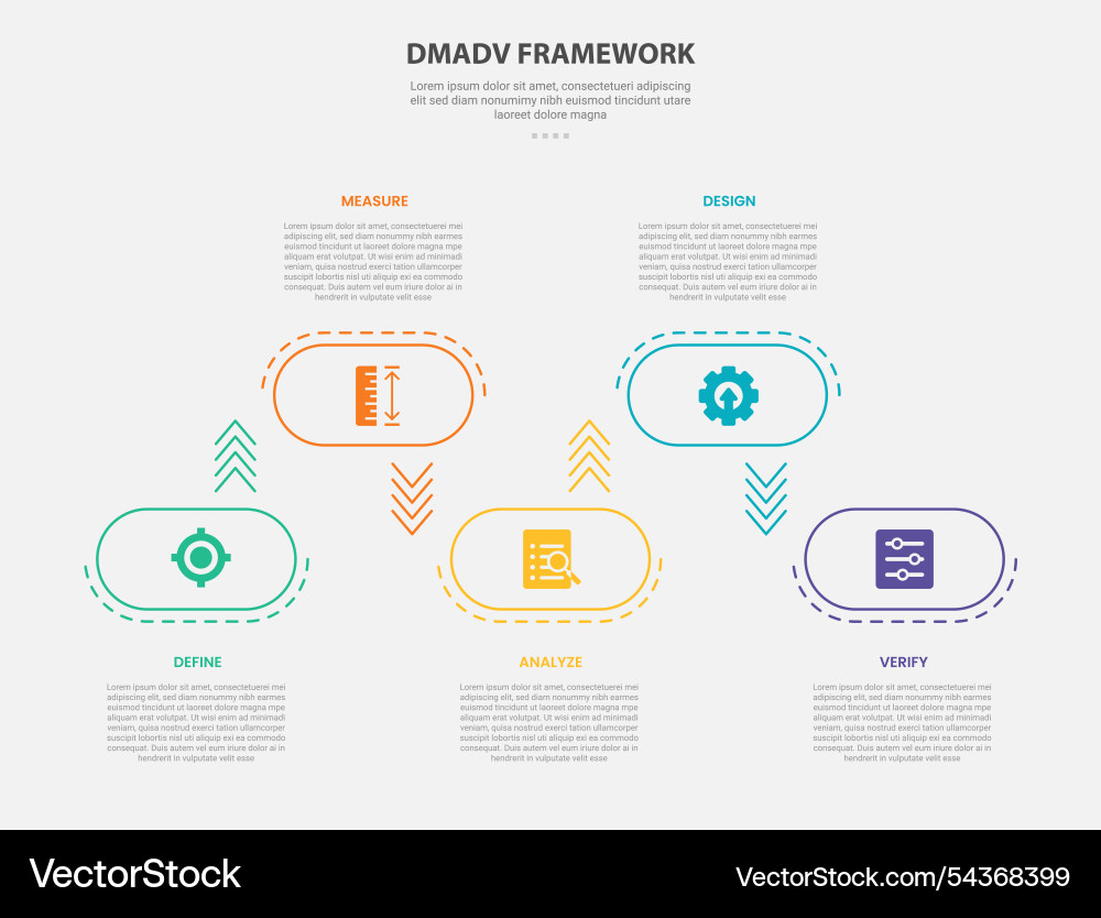 Dmadv framework infographic outline style with 5 Dmadv framework infographic outline style with 5 Vector Image