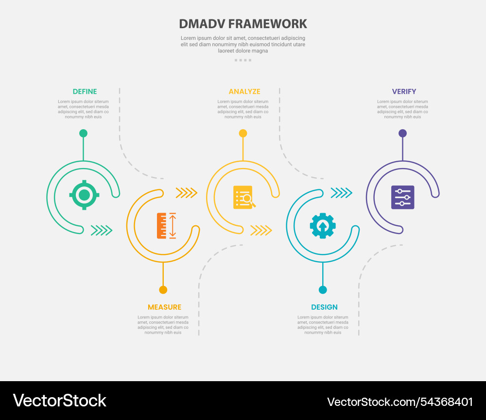 Dmadv framework infographic outline style with 5 Dmadv framework infographic outline style with 5 vector image