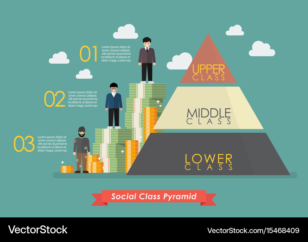 Pyramid of three social class infographic vector image