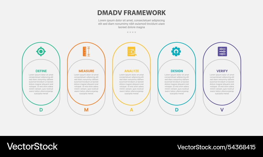 Dmadv framework infographic outline style with 5 Dmadv framework infographic outline style with 5 vector image