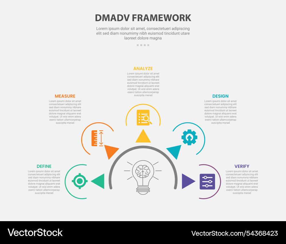 Dmadv framework infographic outline style with 5 Dmadv framework infographic outline style with 5 vector image