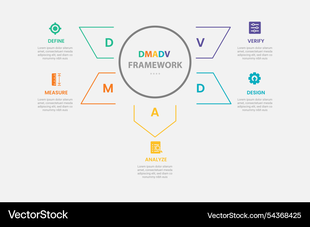 Dmadv framework infographic outline style with 5 Dmadv framework infographic outline style with 5 vector image