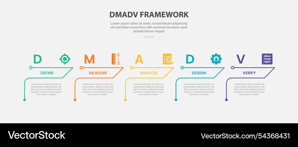 Dmadv framework infographic outline style with 5 Dmadv framework infographic outline style with 5 vector image