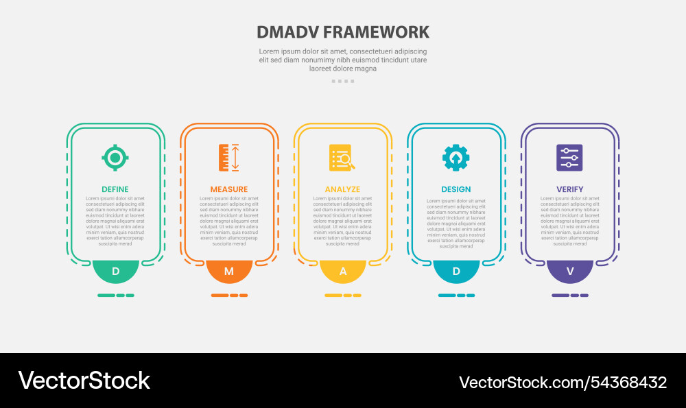 Dmadv framework infographic outline style with 5 Dmadv framework infographic outline style with 5 vector image