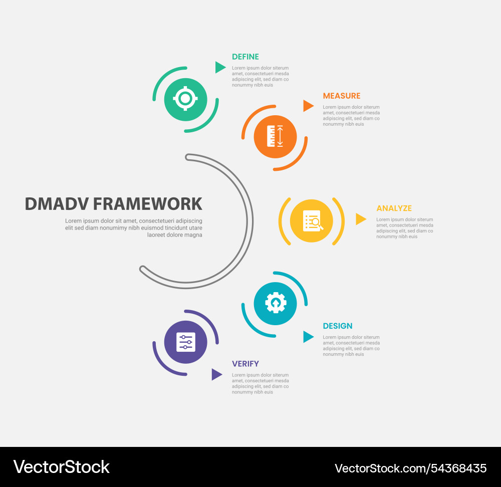 Dmadv framework infographic outline style with 5 Dmadv framework infographic outline style with 5 vector image