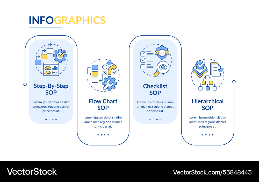 Standard operating procedure examples rectangle Standard operating procedure examples rectangle vector image
