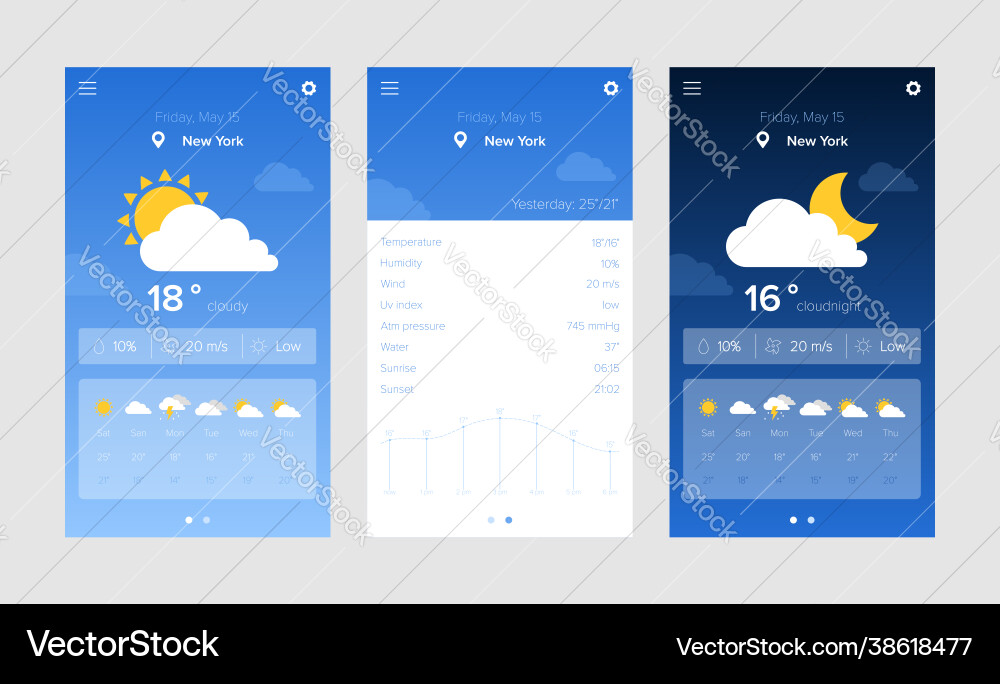 Weather forecast widget Weather forecast widget vector image