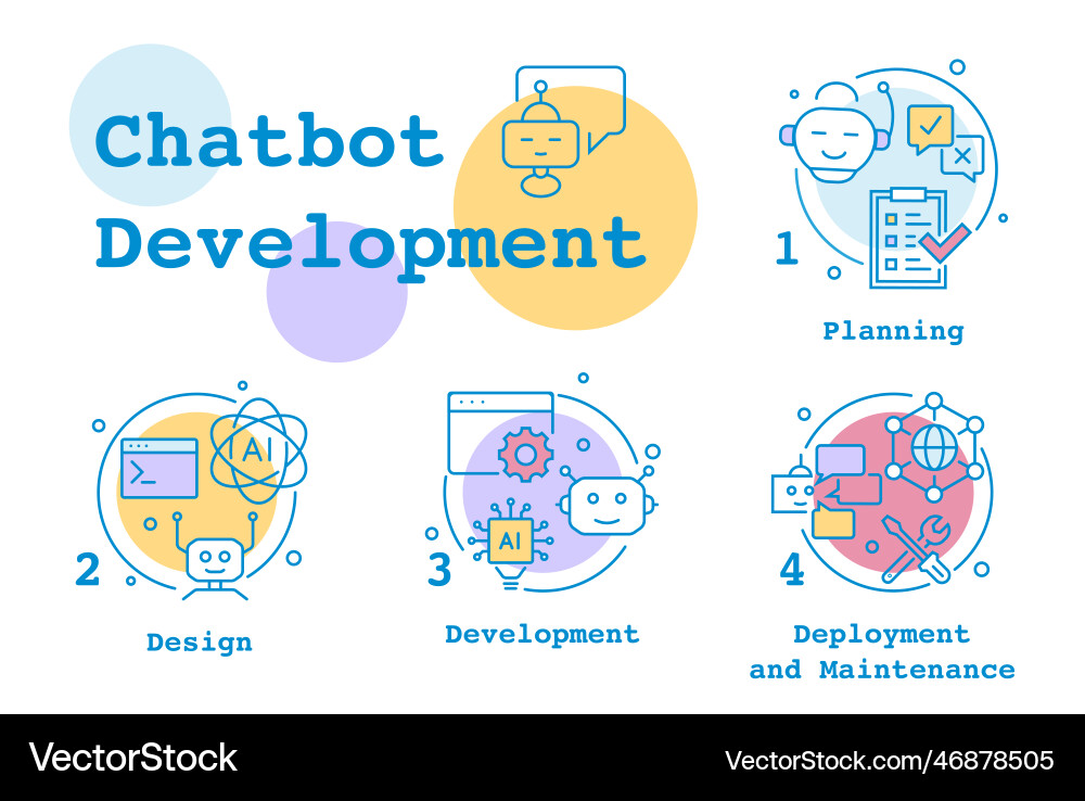 Chatbot development scheme infographic steps set Chatbot development scheme infographic steps set vector image