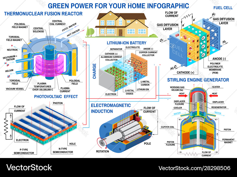 Green power infographic fusion reactor turbine Green power infographic fusion reactor turbine vector image