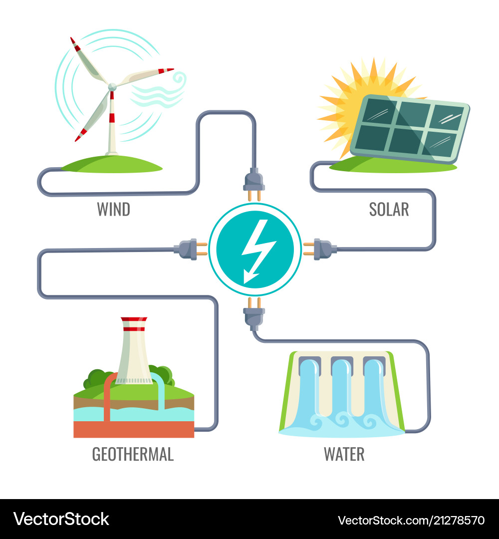 Fossil fuels and set of generation energy types Fossil fuels and set of generation energy types vector image
