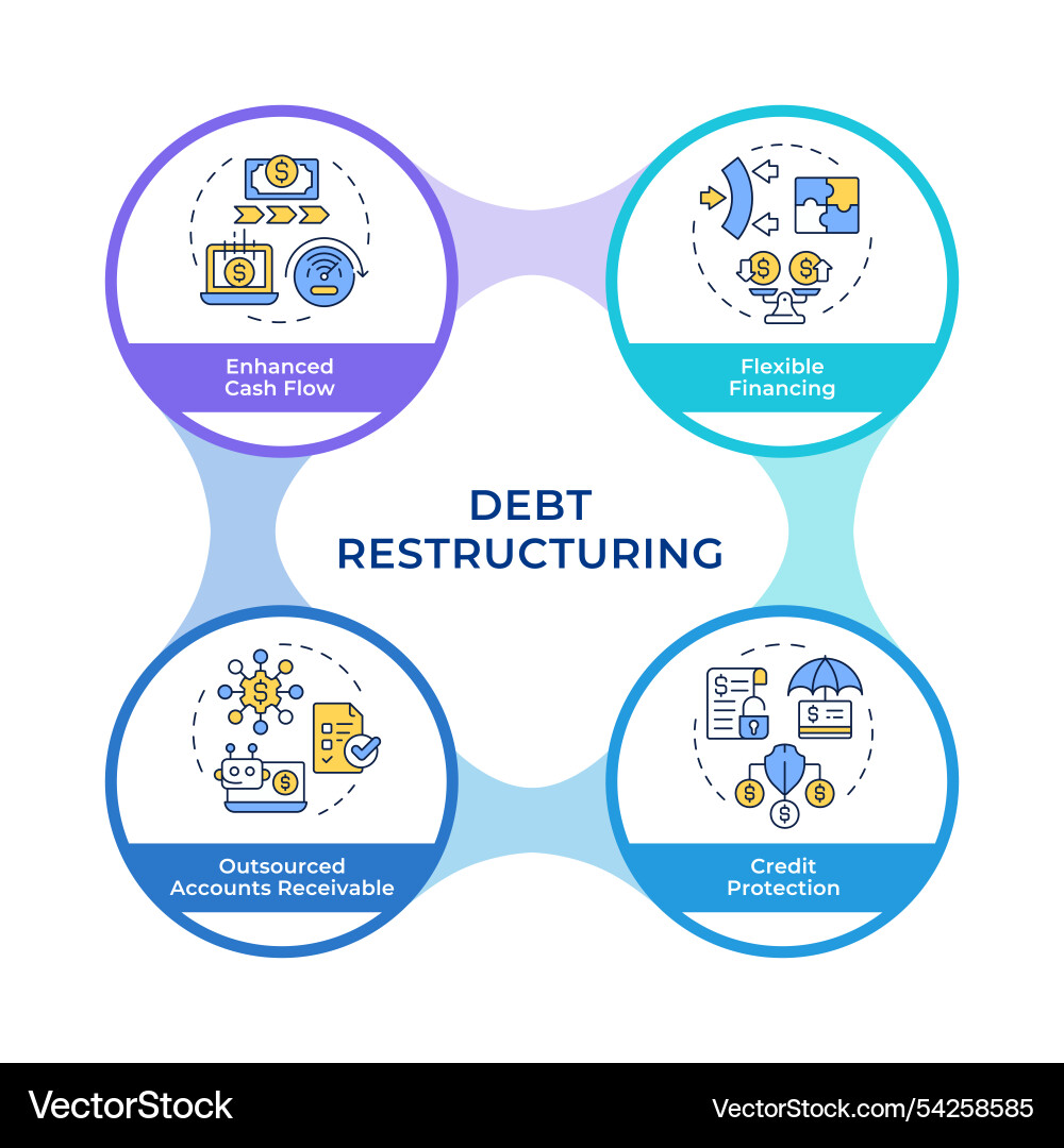 Debt restructuring infographic circles flowchart Debt restructuring infographic circles flowchart vector image