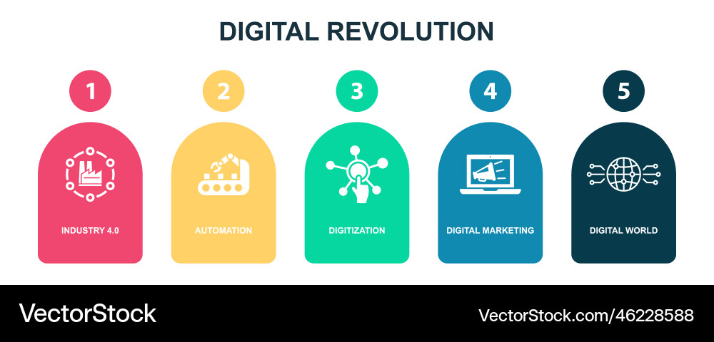 Industry 40 automation digitization digital Vector Image
