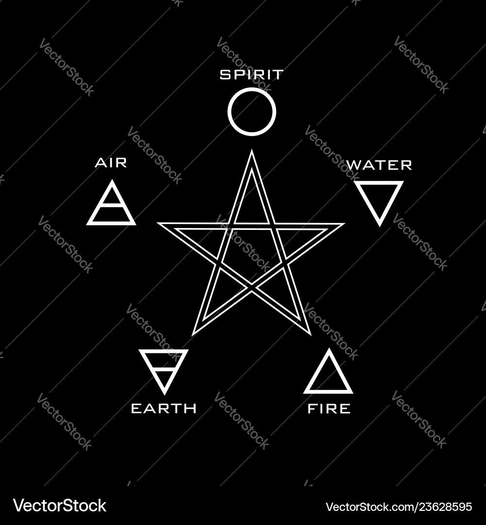 Five elements and 5 pointed star Five elements and 5 pointed star Vector Image