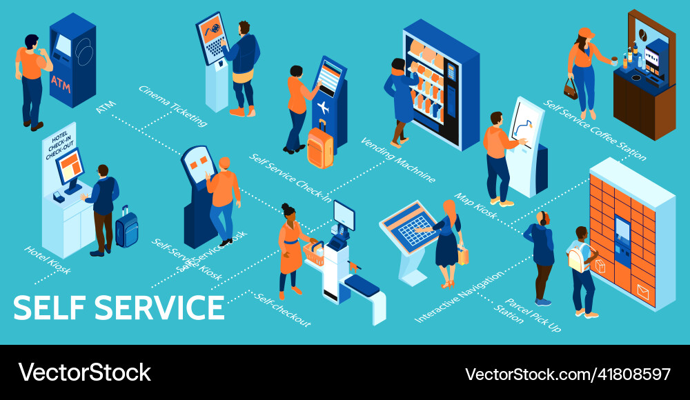 Isometric self service infographic Isometric self service infographic vector image