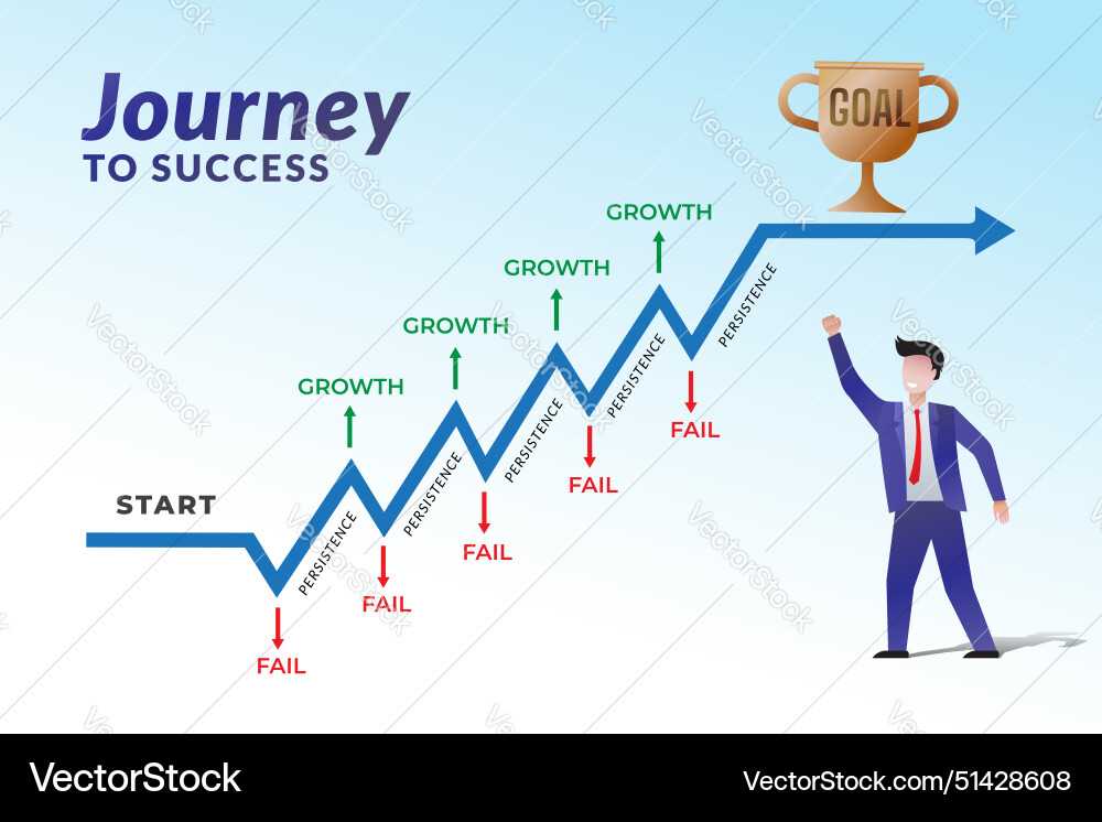 Journey to success with persistency Vector Image