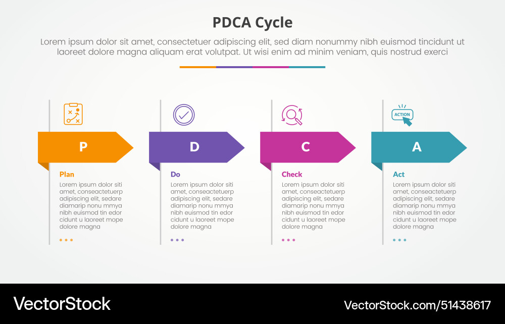 Pdca plan do check act framework infographic Vector Image