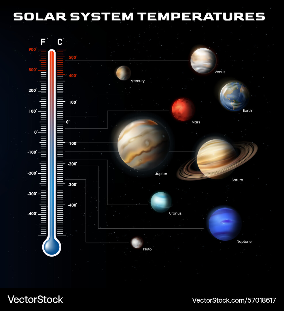 Solar system planets temperature realistic Vector Image