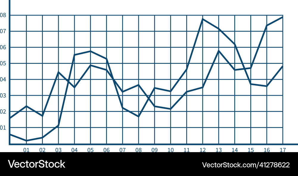 Line chart with data comparison financial Vector Image
