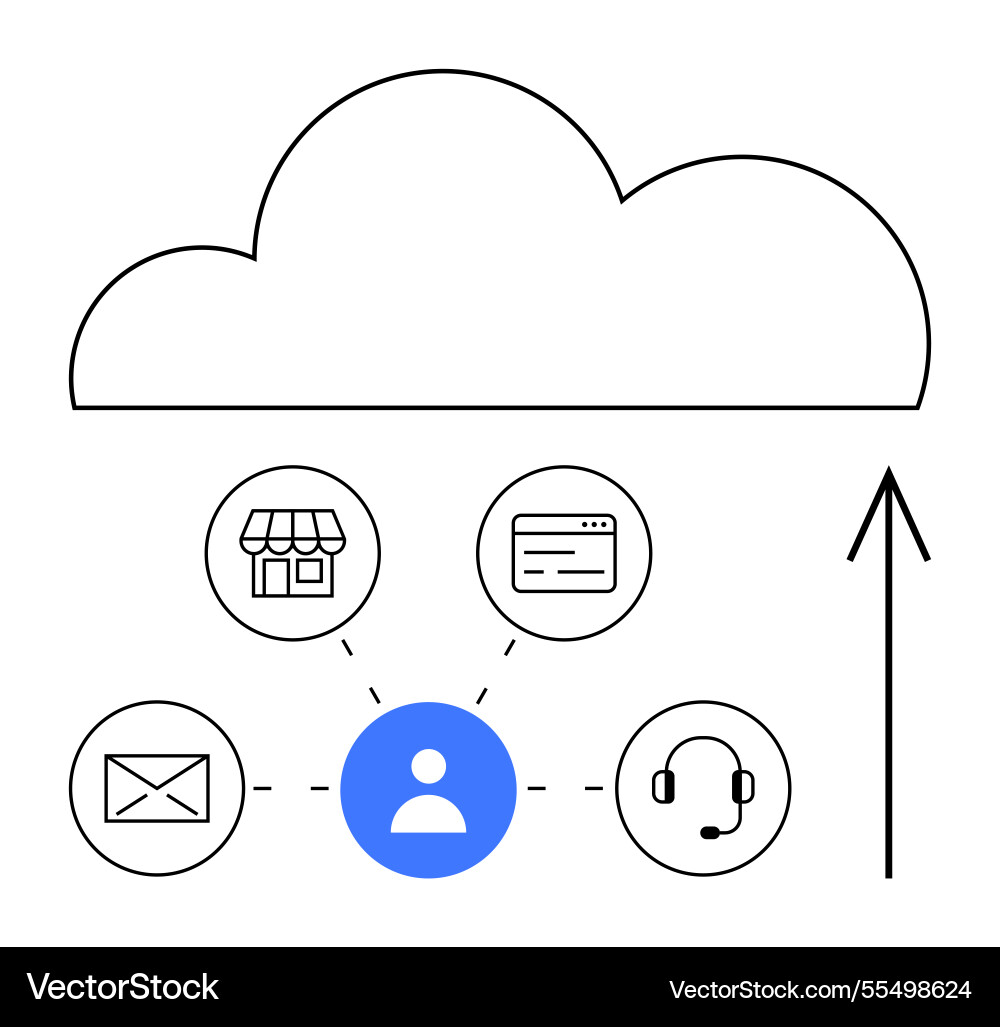 Cloud computing concept with user connectivity vector image