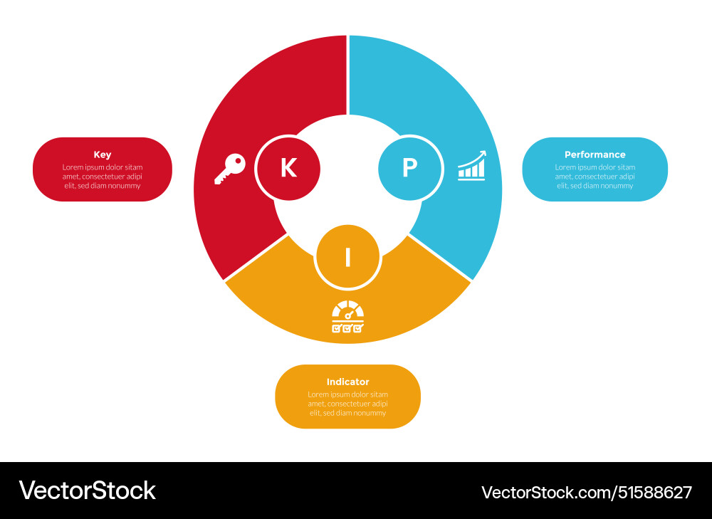 Kpi key performance indicator infographics Kpi key performance indicator infographics vector image