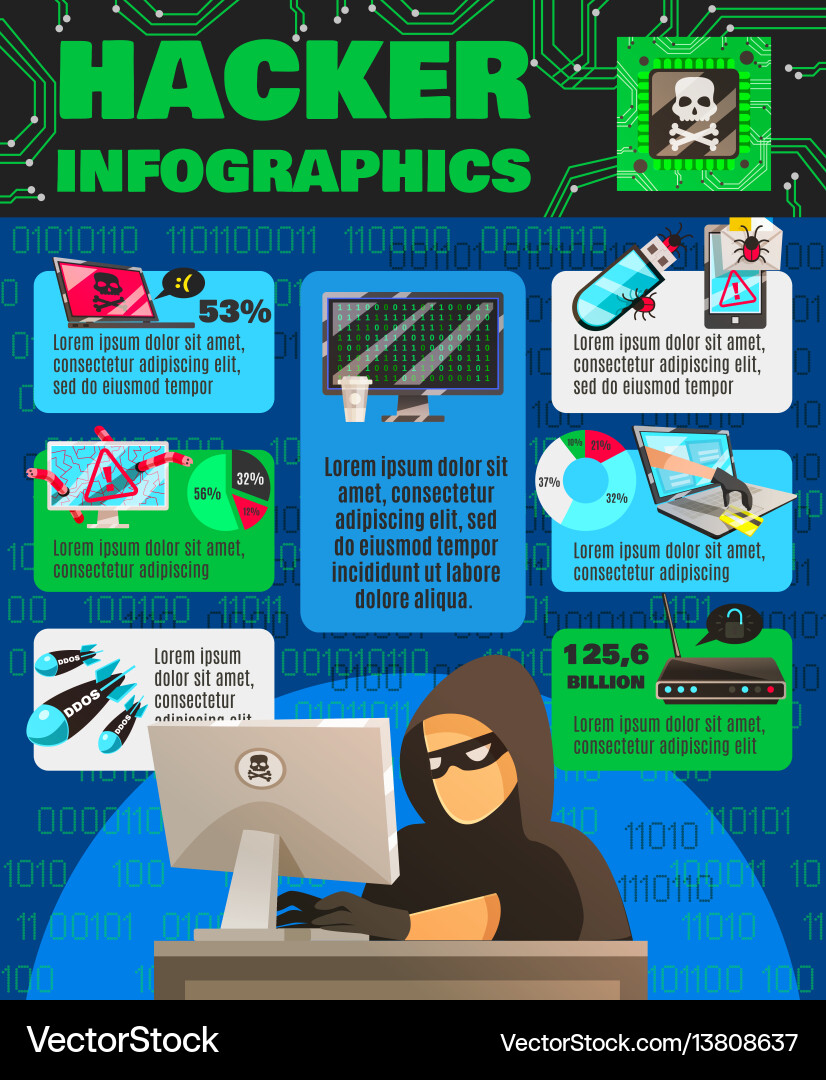 Computer hackishness infographic poster Royalty Free Vector