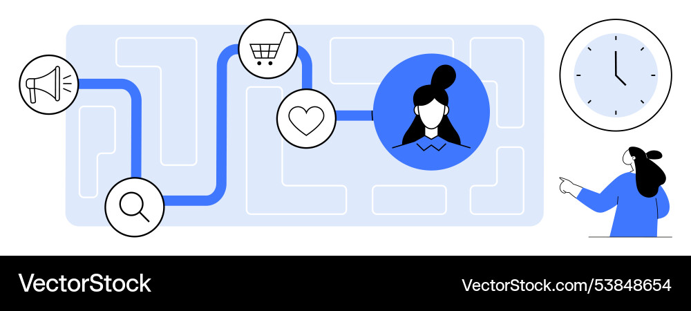 Customer journey and interaction path Customer journey and interaction path vector image