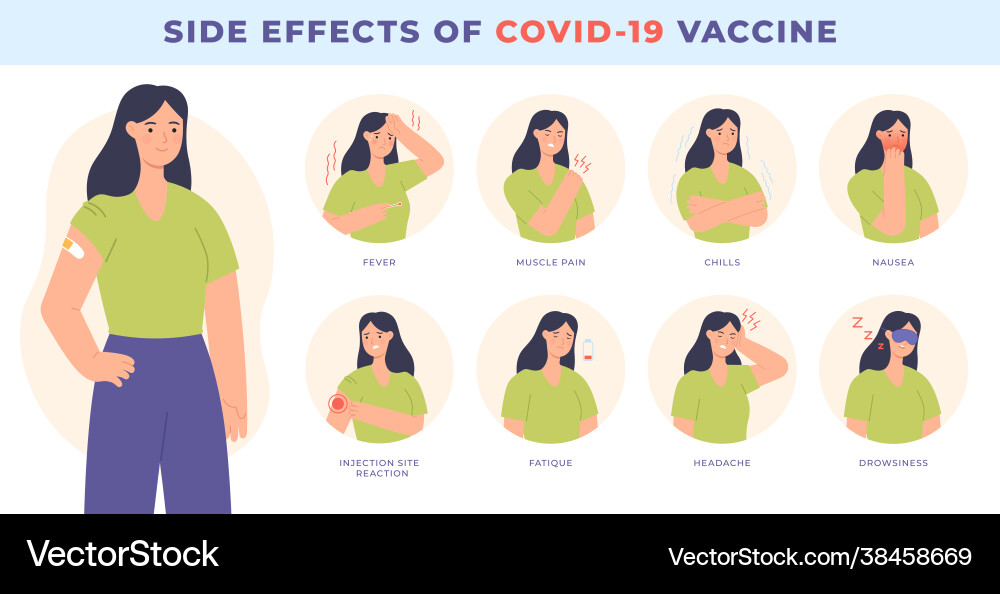 Vaccine Nebenwirkung covid-19 Impfung gemeinsam Vaccine Nebenwirkung covid-19 Impfung gemeinsam vektorbild