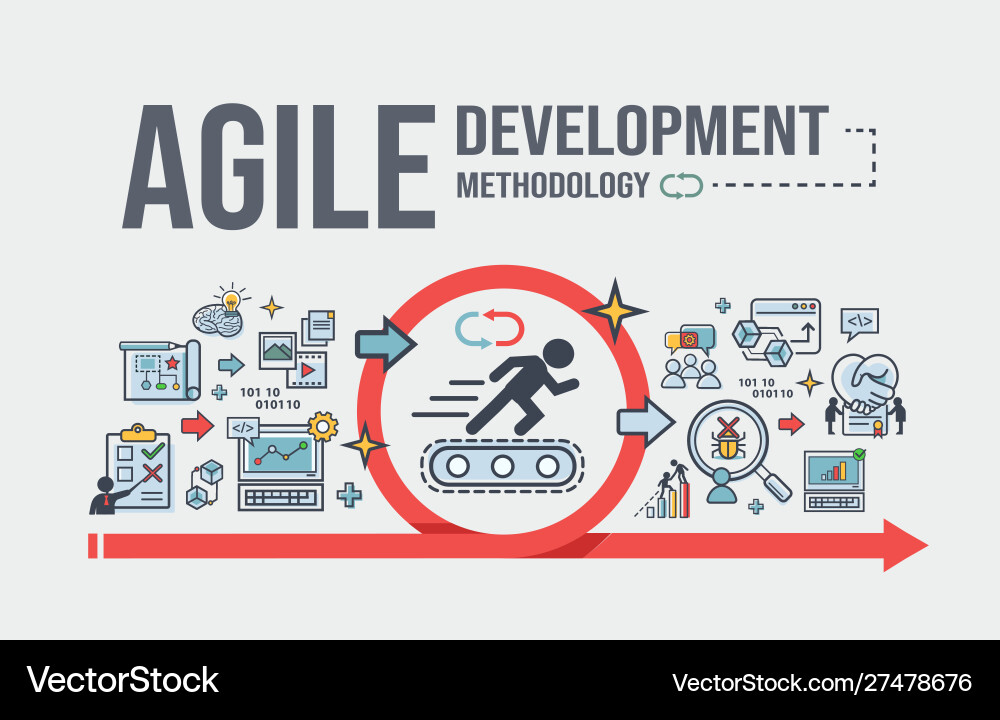 Agile Development Concepts vector image