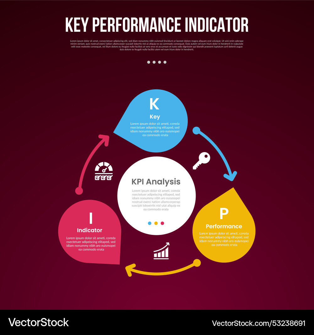 Kpi or key performance indicator infographic Vector Image
