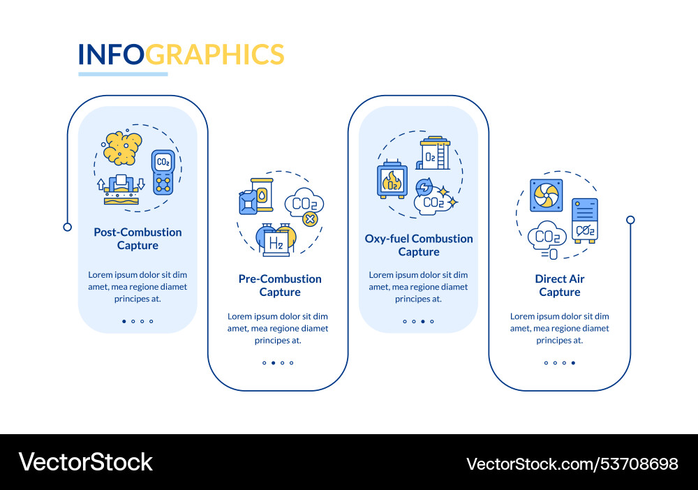 Carbon capture technology types rectangle Carbon capture technology types rectangle vector image