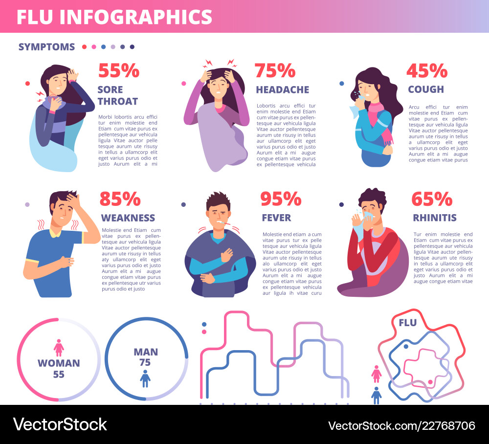 Flu symptoms infographics influenza prevention Flu symptoms infographics influenza prevention vector image