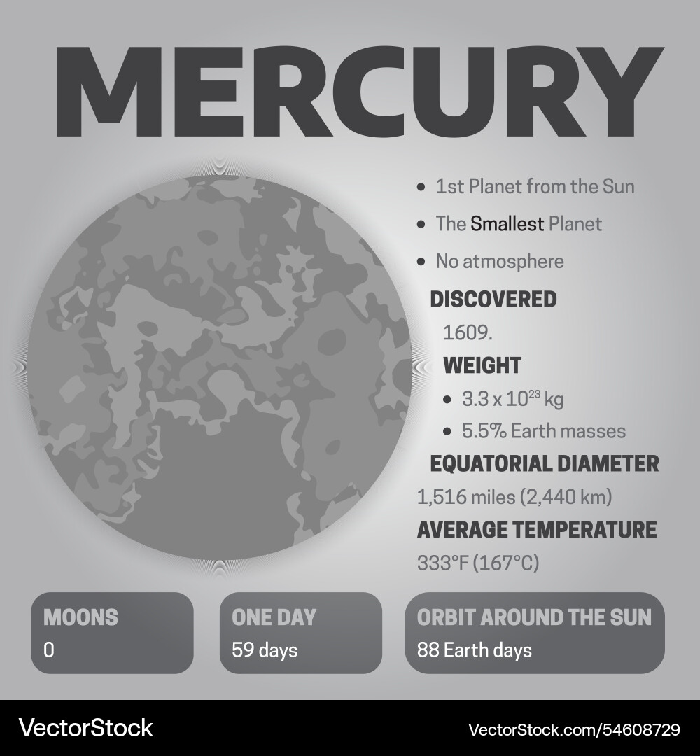 Planet mercury nice background Planet mercury nice background Vector Image