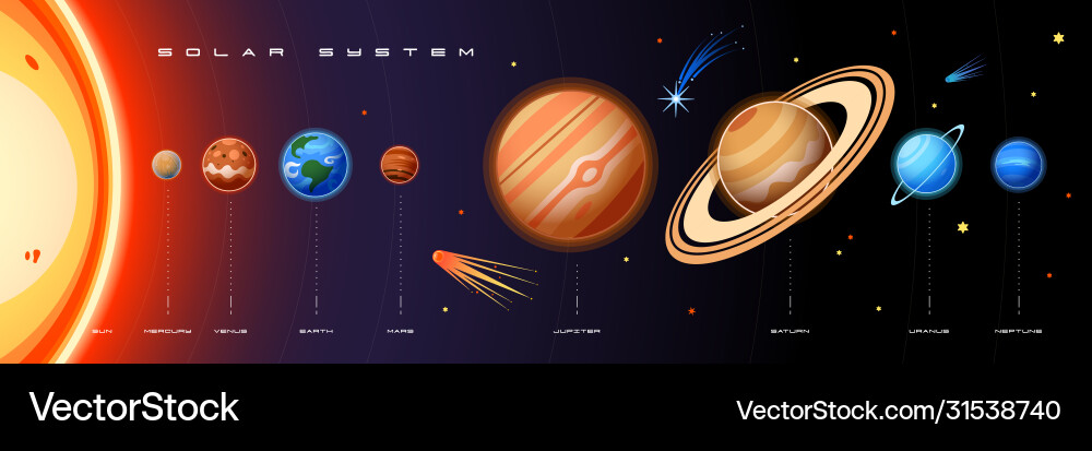Solar System Planets vector image