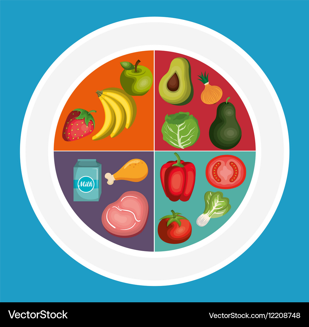 Variety of healthy foods, portion control key to nutritious eating \u003e Joint  Base San Antonio \u003e News, image size:1000x1059