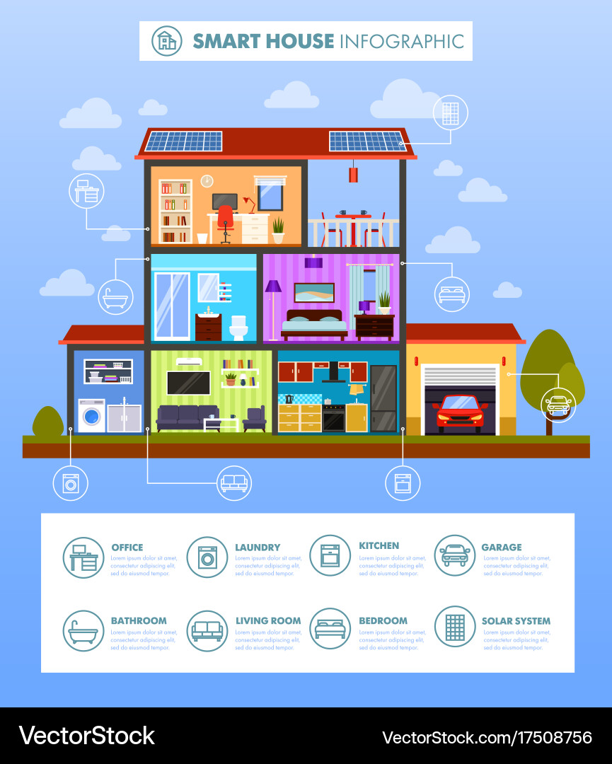 Smart Home Automation Control Vector Image