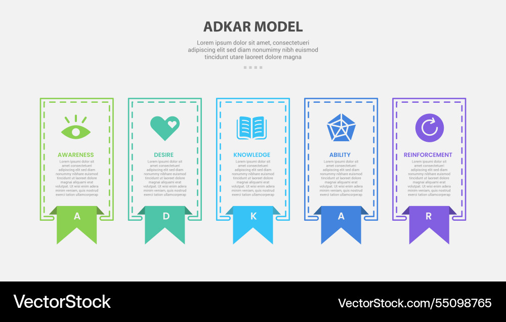 Adkar model infographic outline style with 5 Adkar model infographic outline style with 5 vector image