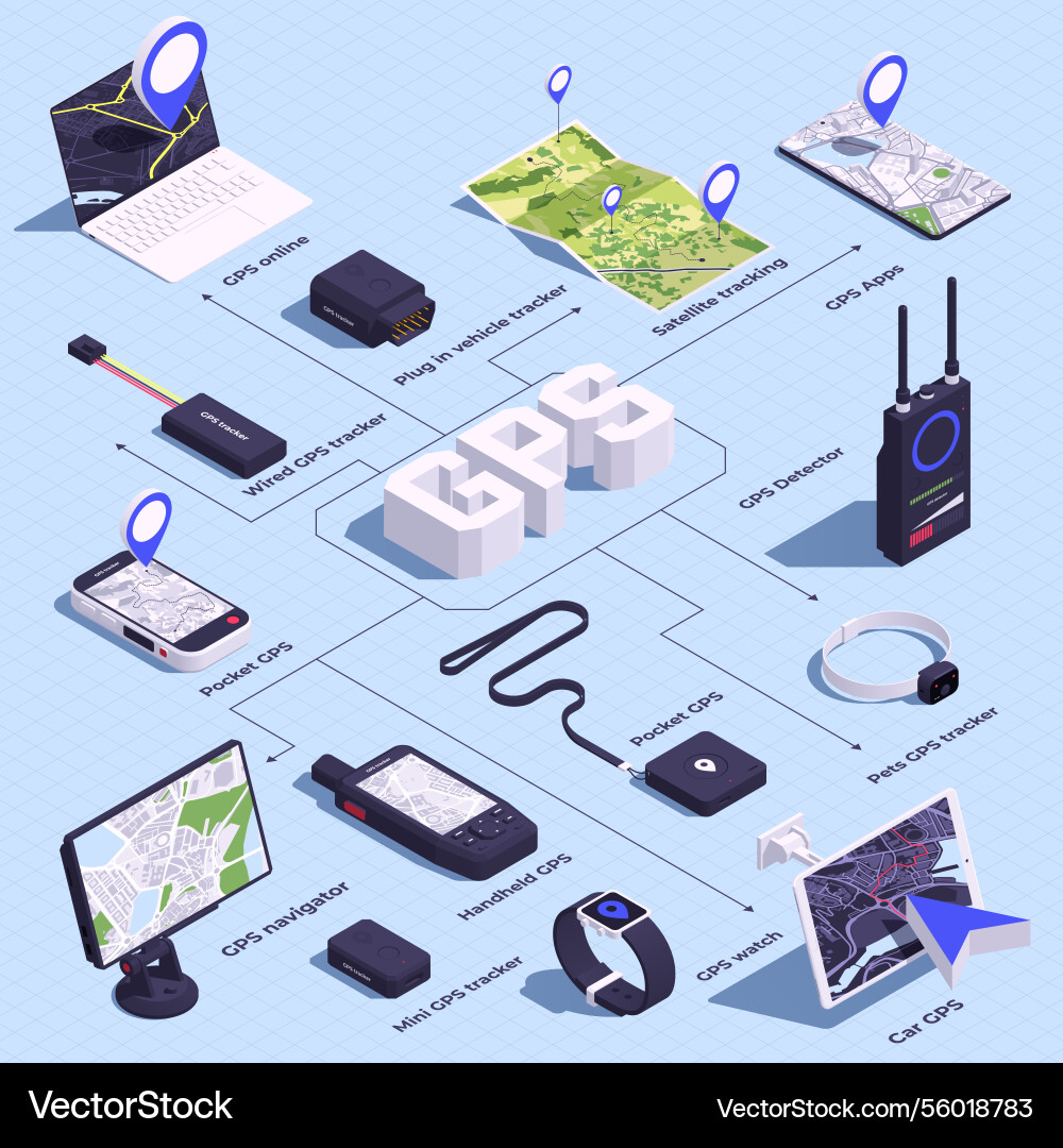 Electronics navigation isometric flowchart vector image
