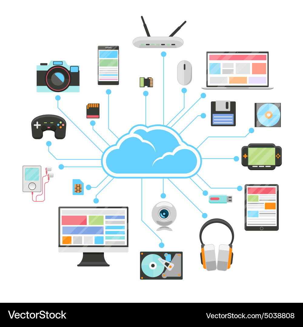 Cloud Computing & Device Sync vector image